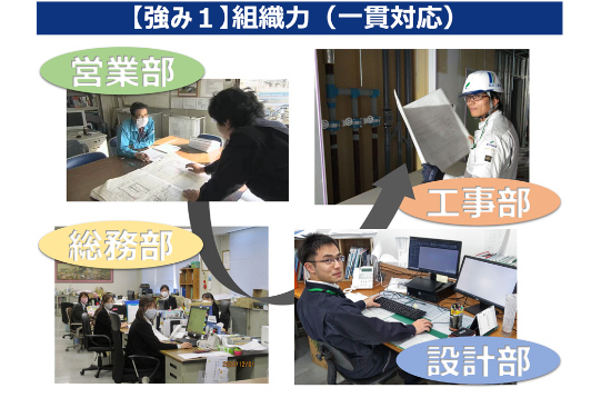 施工図作成の体験