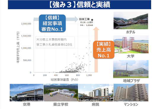 施工図作成の体験
