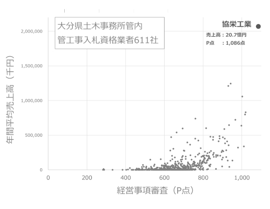 評価